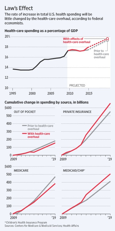 medicaid graph. Note the source of the graph